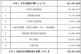 范县讨债公司成功追讨回批发货款50万成功案例